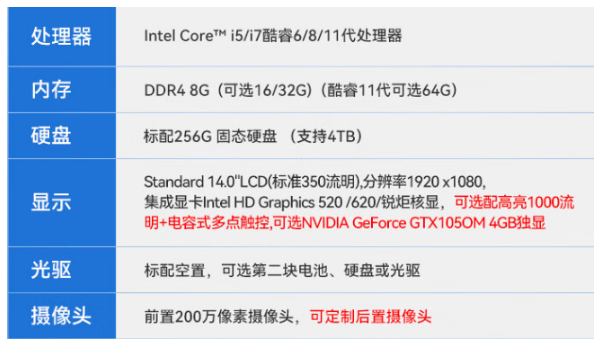 陜西三防筆記本.png