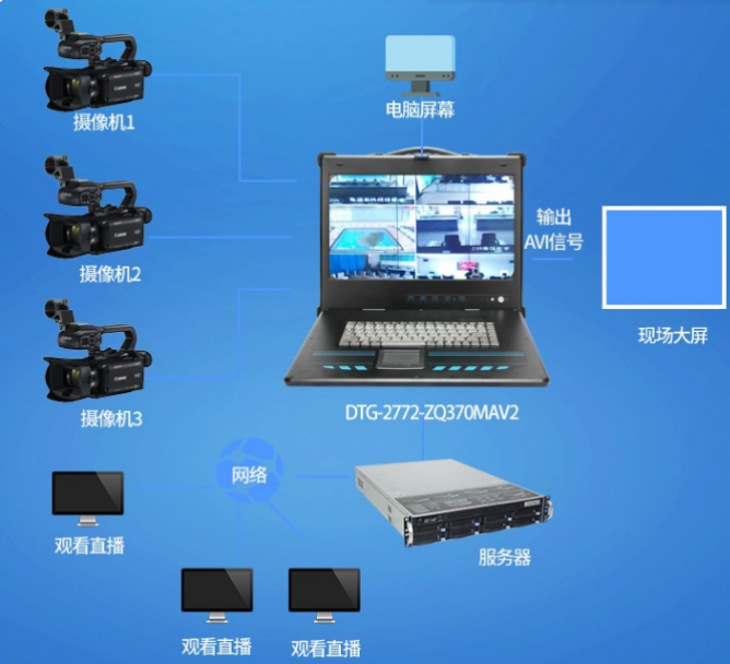 硬件配置與功能特點.png