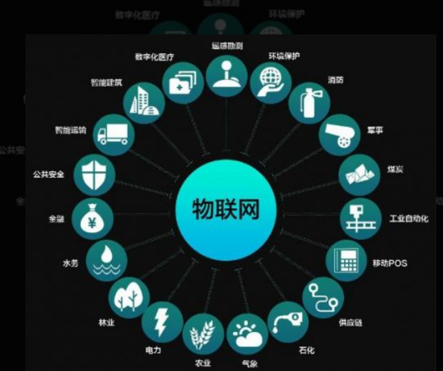 廣東三防平板物聯(lián)網(wǎng)是什么？.png