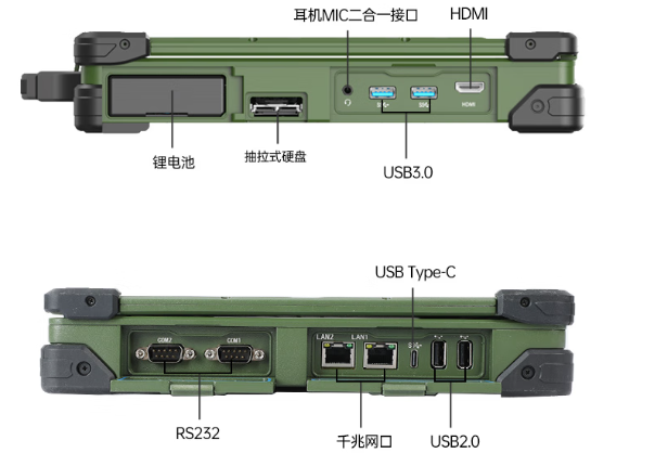 東田江蘇三防筆記本端口.png
