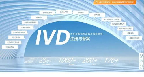 IVD注冊實用信息大全 法規查詢、產品注冊與信息咨詢一站式指南